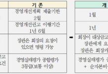 새마을금고 건전성 강화 속도 낸다…합병권고 등 이행기간 단축
