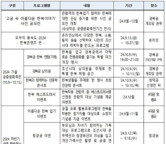 한복입고 궁궐 무료관람…‘한복 프로그램’ 대폭 확대