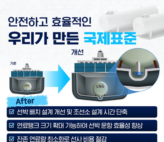 한국 주도 친환경선박 설계기준, ‘국제표준’ 된다